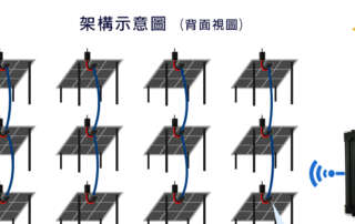 太陽能發電監控系統 - 即時監控掌握太陽能電池狀態