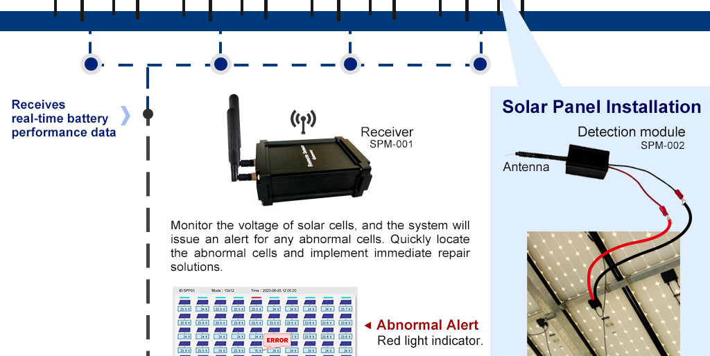 Solar Power Generation Monitoring System - Real-time Monitoring of Solar Panel Status